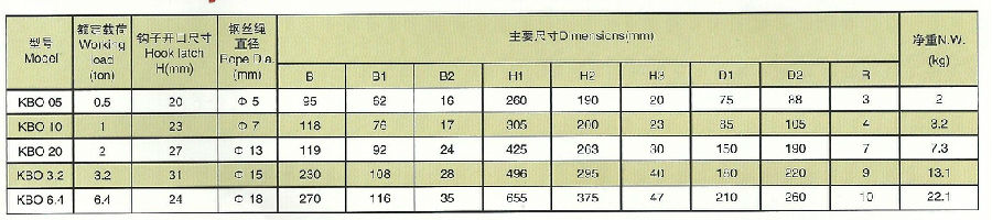 KBO重型起重滑輪參數(shù)圖