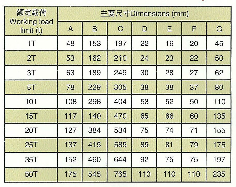眼對(duì)眼萬(wàn)向接頭參數(shù)圖