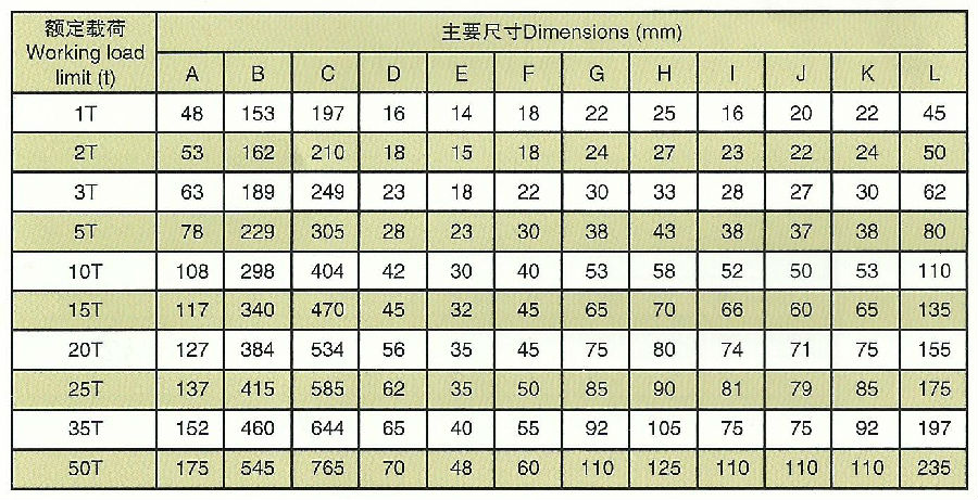 眼對槽萬向接頭參數(shù)圖
