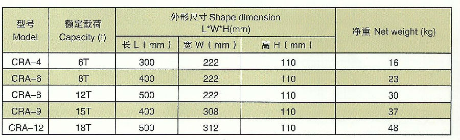 CRA搬運(yùn)小坦克參數(shù)圖
