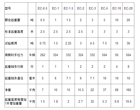 EC手拉葫蘆參數(shù)圖