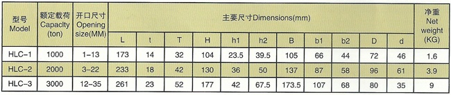 川崎HLC型鋼板鉗參數(shù)