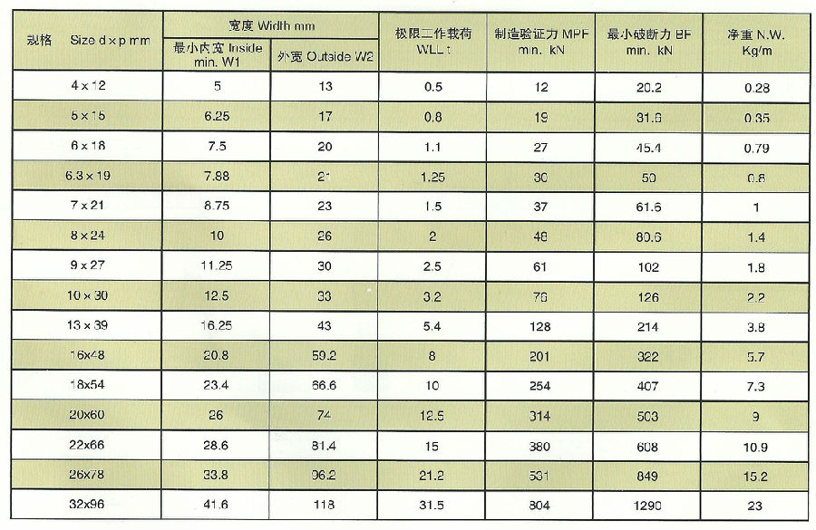 川崎GR-80合金鋼起重鏈參數(shù)
