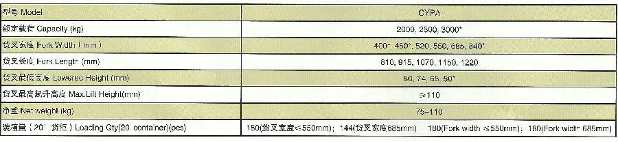 川崎CYPA型搬運(yùn)車參數(shù)