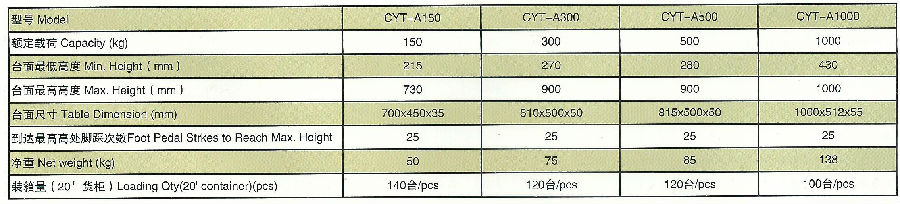 川崎CYT-A型平臺車參數(shù)