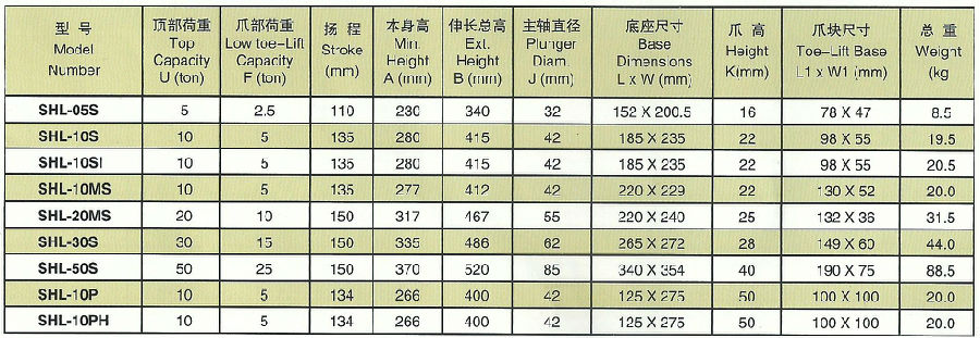 爪式千斤頂參數(shù)