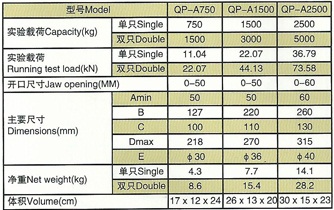 QP-A型鋼板吊鉗參數(shù)