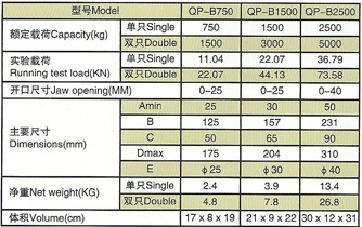 QP-B型鋼板吊鉗參數(shù)