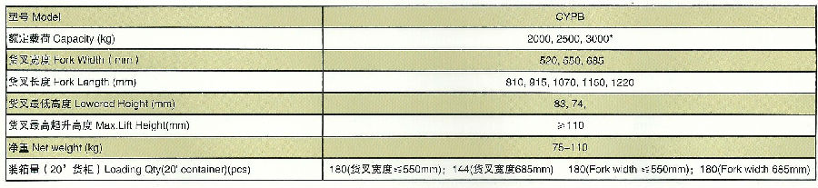 川崎CYPB型搬運(yùn)車(chē)參數(shù)