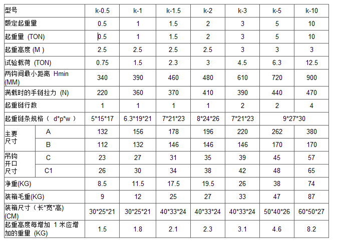 K手拉葫蘆作業(yè)參數(shù)表