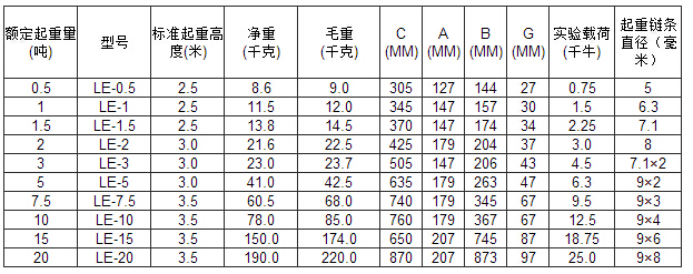 LE手拉葫蘆作業(yè)參數(shù)標(biāo)準(zhǔn)