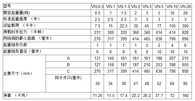 VN手拉葫蘆作業(yè)參數(shù)表