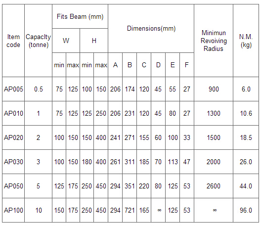 AP工字滑車作業(yè)參數(shù)表
