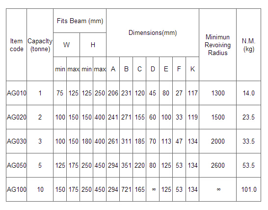 AG工字行車作業(yè)參數(shù)表